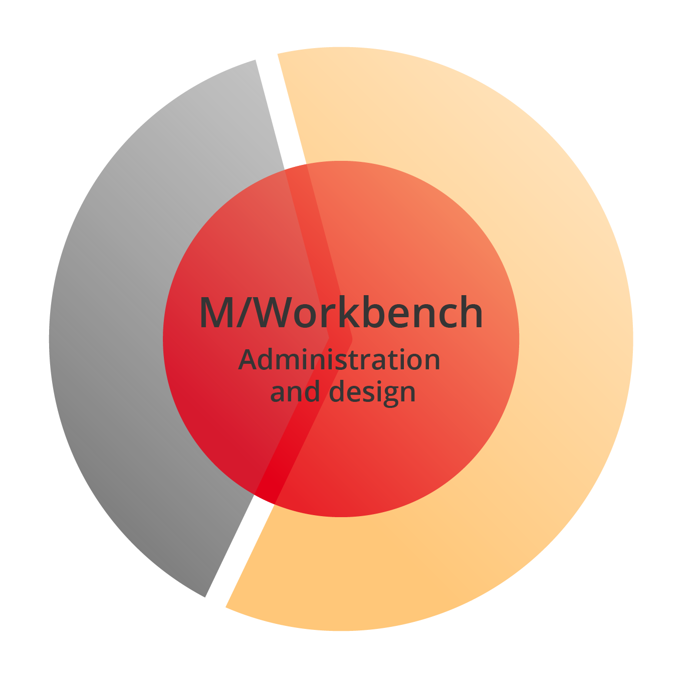 Grafika produktu: M/Workbench