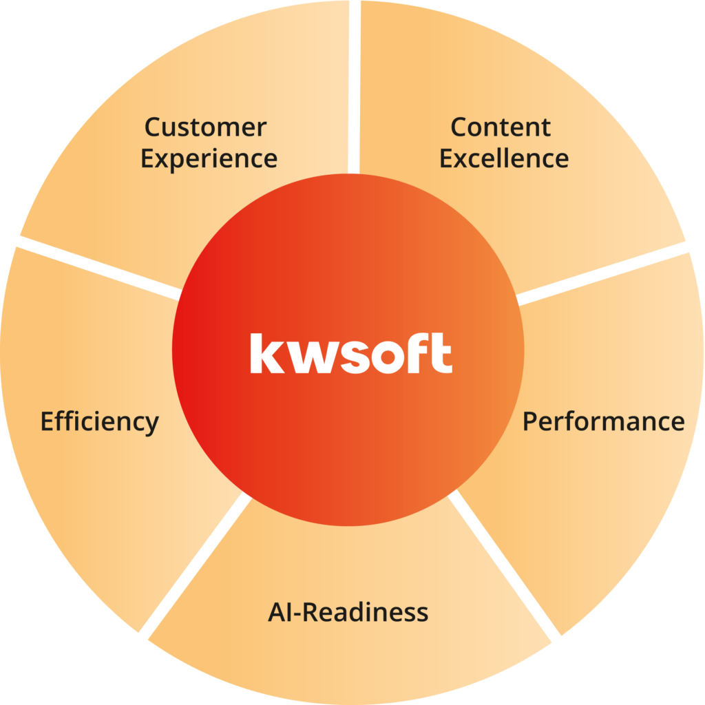 Przegląd kwsoft®